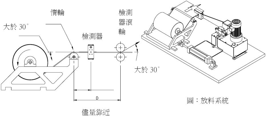 STD-115A/M����·��ѹ�Ա߻�/ STD-115A/M��ѹ����������