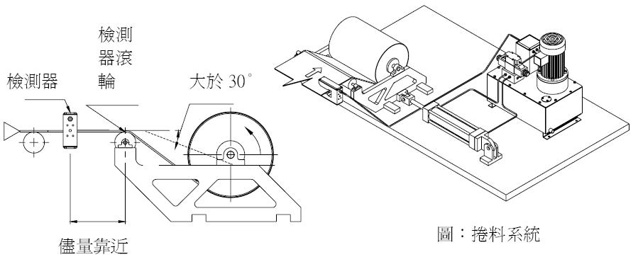 STD-115A/M����·��ѹ�Ա߻�/ STD-115A/M��ѹ����������