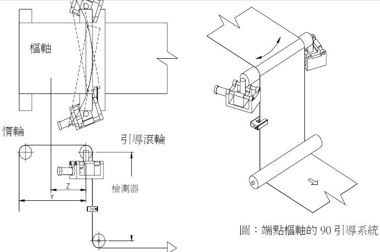 STD-115A/M����·��ѹ�Ա߻�/ STD-115A/M��ѹ����������
