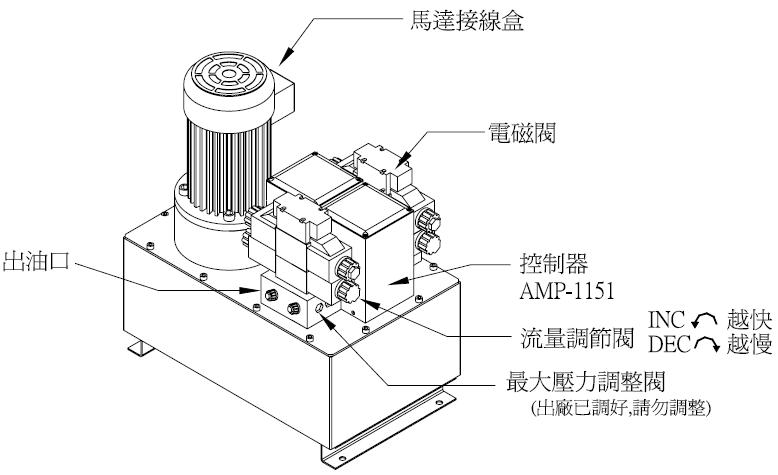STD-215A/M˫��·��ѹ�Ա߻�/STD-215A/M˫��·��ѹ����������