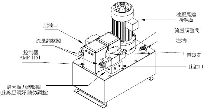 STD-215A/M˫��·��ѹ�Ա߻�/STD-215A/M˫��·��ѹ����������